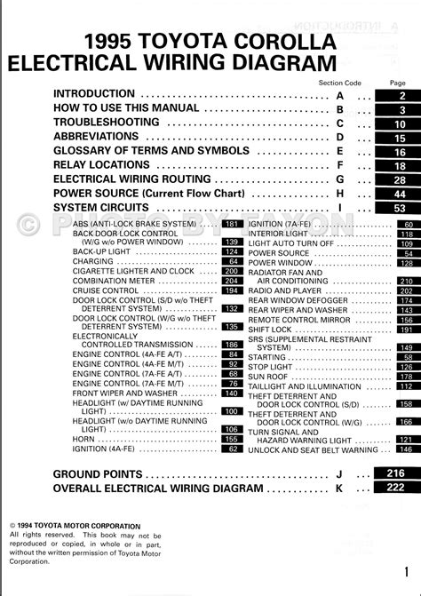 Corolla Fuse Box Diagram