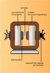 Lectro Aimants Les Applications Des Lectro Aimants Encyclop Dia