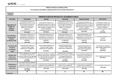 PAF Rubrica xd 3 Rúbrica Producto Académico Final caso práctico