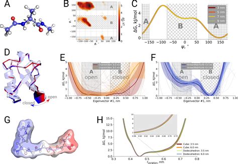 Figures And Data In Comment On Valid Molecular Dynamics Simulations Of