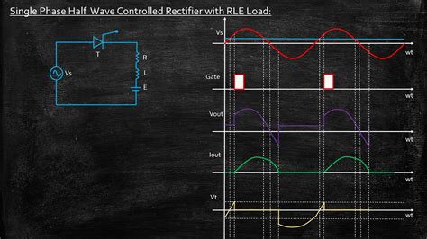 Single Phase Half Wave Controlled Rectifier With Rle Load Power