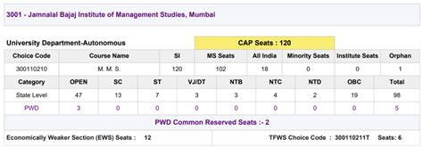 JBIMS Mumbai Admission 2024 Notification Is Out Cut Off Salary