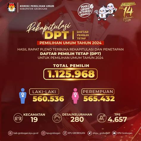 DPT Pemilu 2024 Di Kabupaten Grobogan Alokasi Kursi Dan Dapil Fordem Id