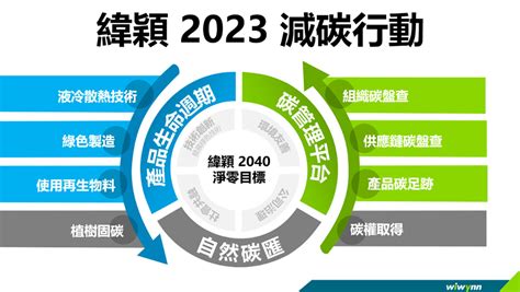 緯穎攜手供應鏈致力2040年淨零目標 提供綠色低碳的雲端資料中心基礎｜天下雜誌