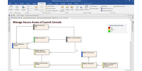 Sparx Enterprise Architect Visual Modeling And Design Tool