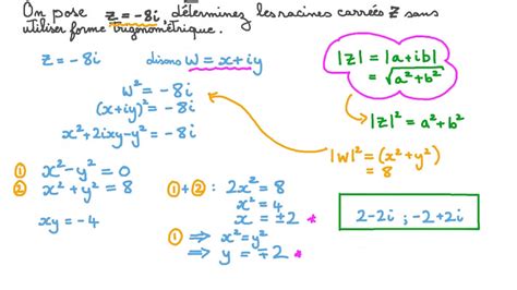 Vid O Question D Terminer Les Racines Carr Es Des Nombres Complexes