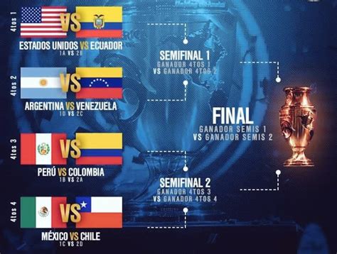 Copa America 2016 Cuartos De Final Horarios Y Fechas Cuartos De Final Copa America 2016 La