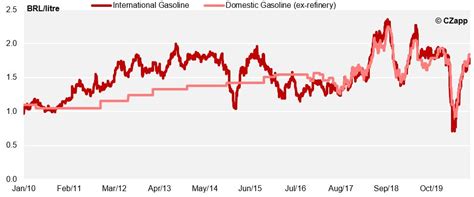 The Energy Series The Brazilian Ethanol Market Czarnikow