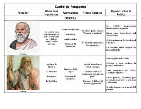Quais São Os Pensadores Que Promoveram Severa Crítica à Modernidade