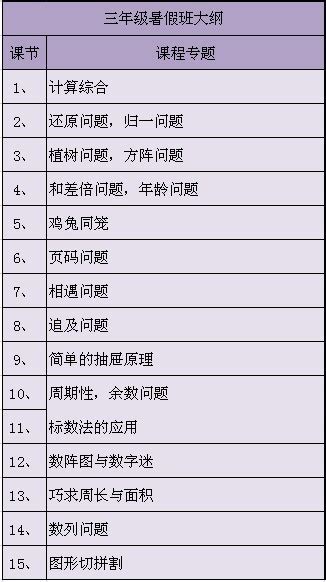 上海智康1对1小学三年级暑假小学数学课程大纲上海爱智康