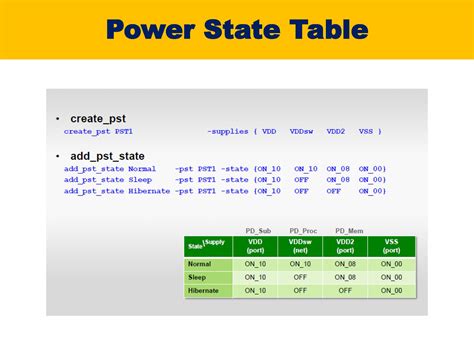 Q6 Upf Ppt Vlsi Guru