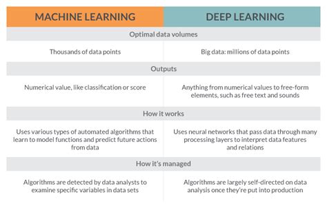 The What Why And How Of Machine Learning And Deep Learning N Ix