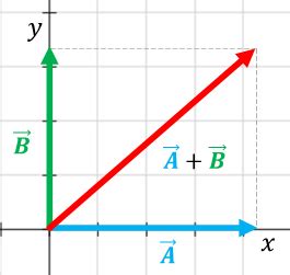 Magnitudes físicas vectoriales 1ro sec Quizizz