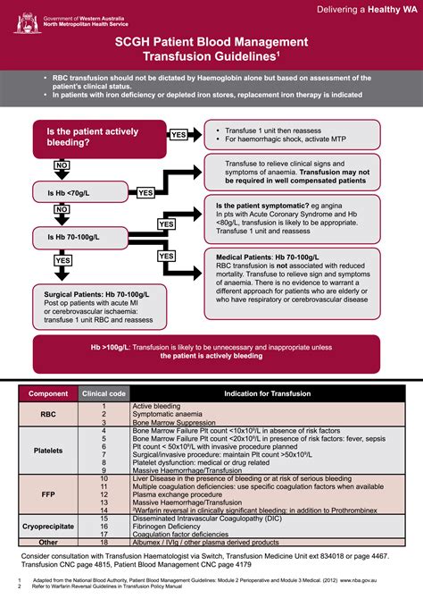 Cme 091014 Blood Transfusion Rethinking Who What And When