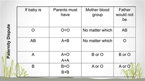 Blood Groups Blood Transfusion Hazards Blood Bank Ppt