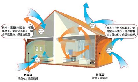 绿色建筑常用的节能、节水措施（多图） 建环视界