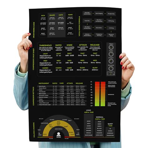 Mixing and Mastering Cheat Sheet Poster for Music Production