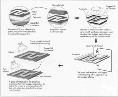 How Printed Circuit Boards Are Made Engineering Technical Pcbway