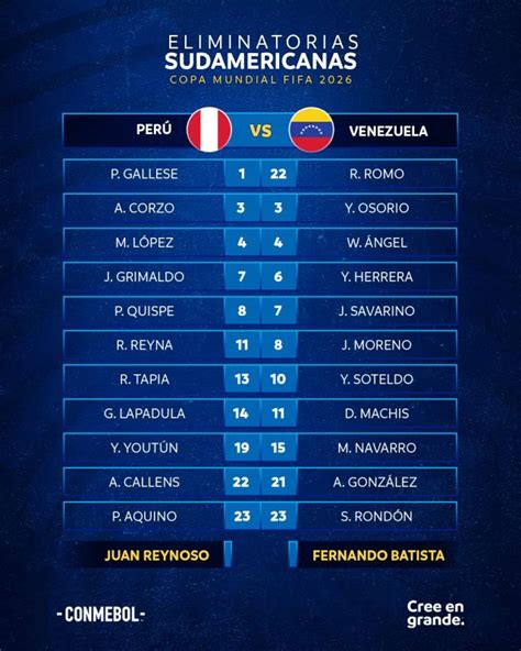 Perú Vs Venezuela Resultado Goles Y Crónica Del Partido Por Las