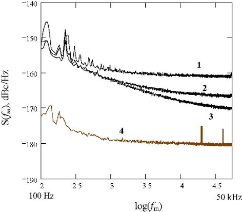 Figure 1 From Design And Characterization Of Low Phase Noise C Band