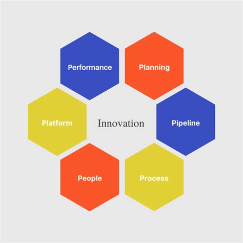 An Inside Look At IdeaScale Platform IdeaScale