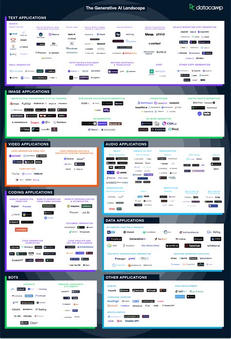 Best Generative Ai Tools