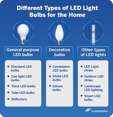 Types Of Led Lights For Your Home Constellation