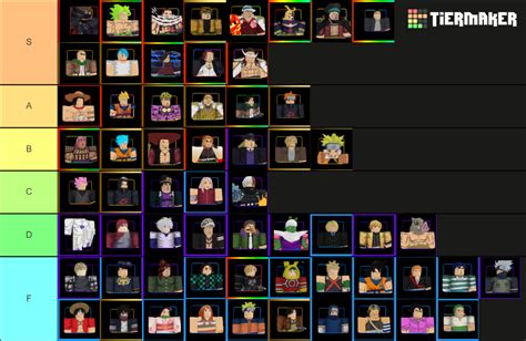 Anime Adventures Tierlist Tier List Community Rankings Tiermaker