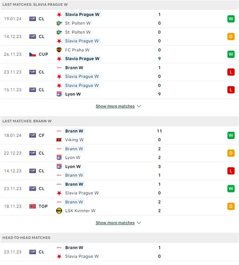 Nh N Nh Soi K O N Slavia Praha Vs N Brann H Ng Y Kh