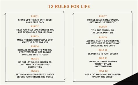 12 Rules For Life Dr Jordan B Peterson — Todd R Thomsen