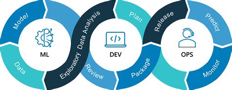 Ultimate Mlops Learning Roadmap With Free Learning Resources In 2023