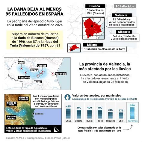 Mapas DANA Deja 95 Muertos Uno De Los Peores Desastres