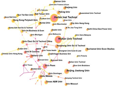 Jrfm Free Full Text Knowledge Mapping To Understand Corporate Value Literature Review And