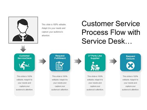 Service Desk Process Flow