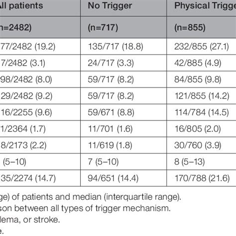 In Hospital Course And Long Term Outcome Download Scientific Diagram