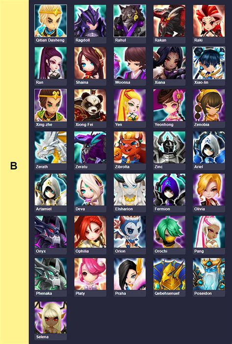 Tier List Summoners War 2022 Quelles Sont Les Meilleures Invocations