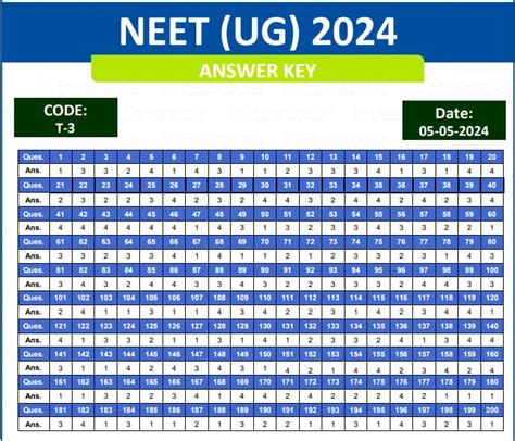 Neet Ug 2024 Re Exam Official Answer Key By Nta Out All Code Set