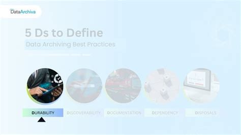 5 Ds To Define Data Archiving Best Practices Ppt