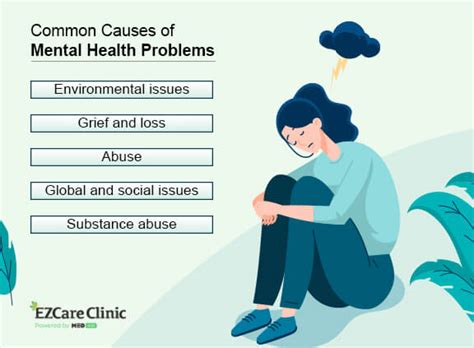 Factors Affecting Mental Health And How To Deal With Them Ezcare Clinic