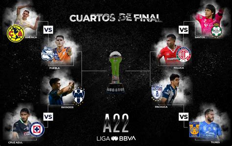 Liga Mx Anuncia Fechas Y Horarios Para Los Cuartos De Final Del