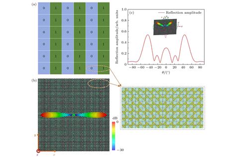 Terahertz Multibeam Modulation Reflection Coded Metasurface