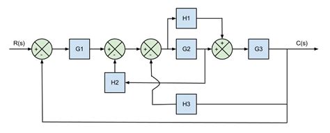 Diagrama De Bloques Control Ejemplos Resueltos Diagrama De B