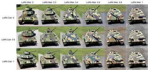 Hetzer Tank Destroyer - Hetzer Tank Destroyer | Stable Diffusion LoRA | Civitai