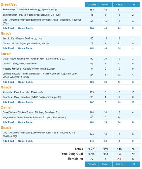 1600 Calorie Meal Plan High Protein Best Culinary And Food