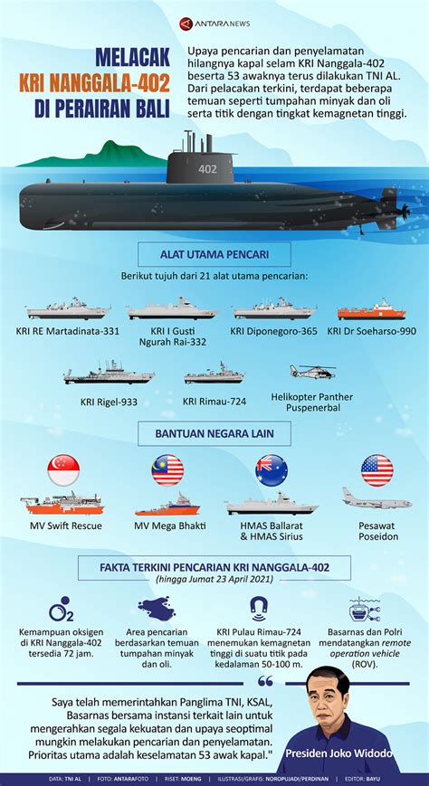 Melacak KRI Nanggala 402 Di Perairan Bali Infografik ANTARA News