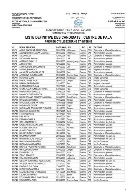 Liste D Finitive Centre De Pala Premier Cycle Interne Et Externe