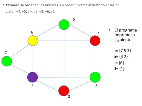 Algoritmos De Coloraci N De Grafos Making Code