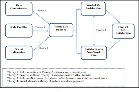 Figure 1 From Coping With Uncertainties Unveiling The Lived