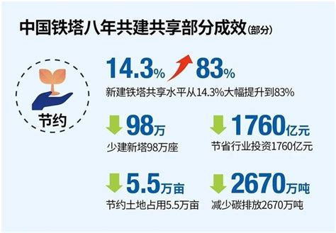 央企重组新思路公布：通信或为专业重组路径！国务院国资委中央企业国有企业新浪新闻