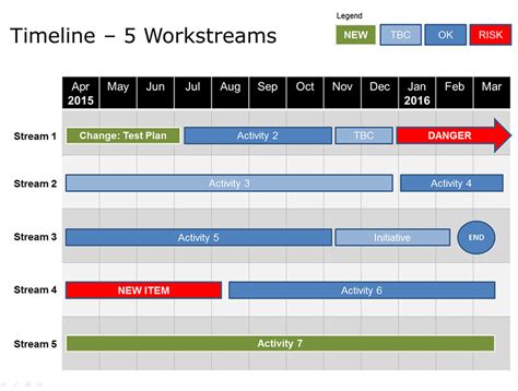 Microsoft Powerpoint Timeline Template Free